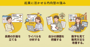 起業に活かせる内向型の強み